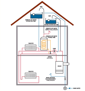 boilersystem2.gif